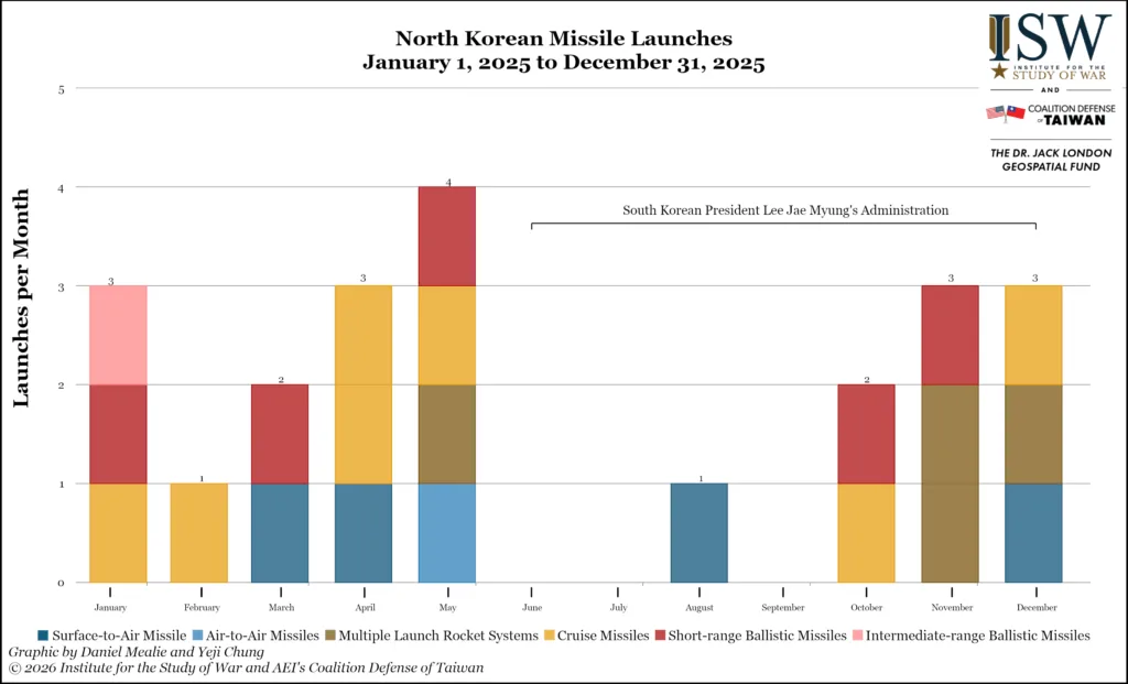 North Korea Missile Launches December 31 2025