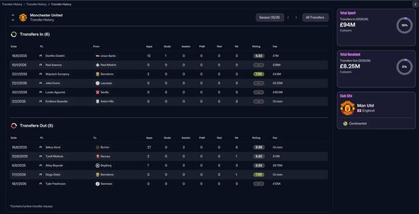 United's transfers in a Football Manager 26 sim