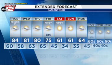 Temperature whiplash on the way - KSAT