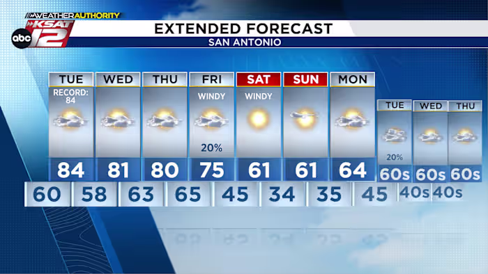 Temperature whiplash on the way - KSAT