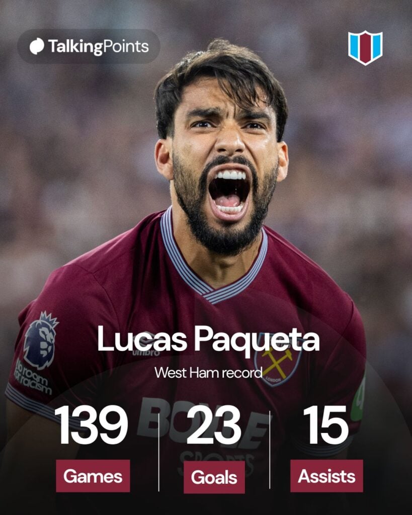 A graphic showing Lucas Paqueta's all-time statistics for West Ham.