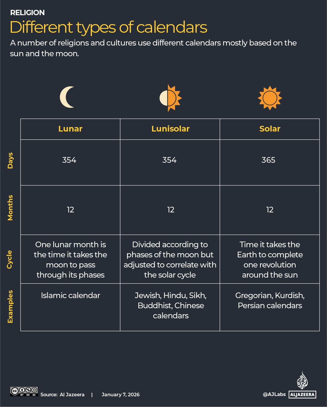 INTERACTIVE - Types of calendars-1767760188