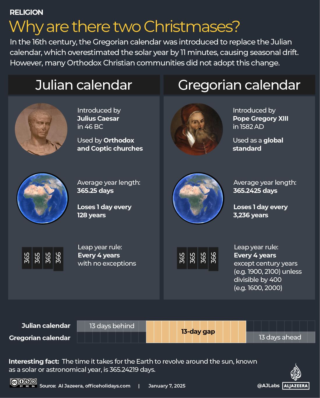 INTERACTIVE - Why are there two Christmases-1767760193