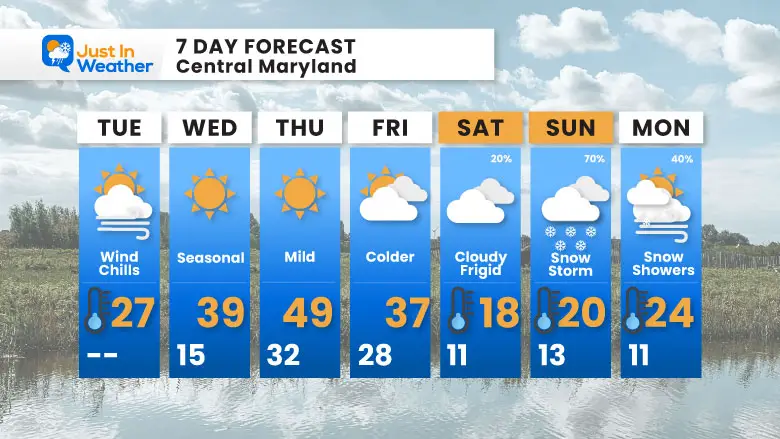 January 20 weather forecast 7 day Tuesday