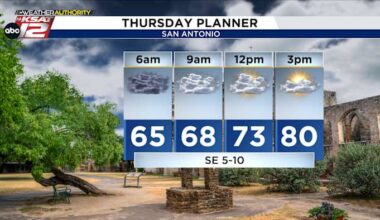 Temperature Changes Coming Soon!