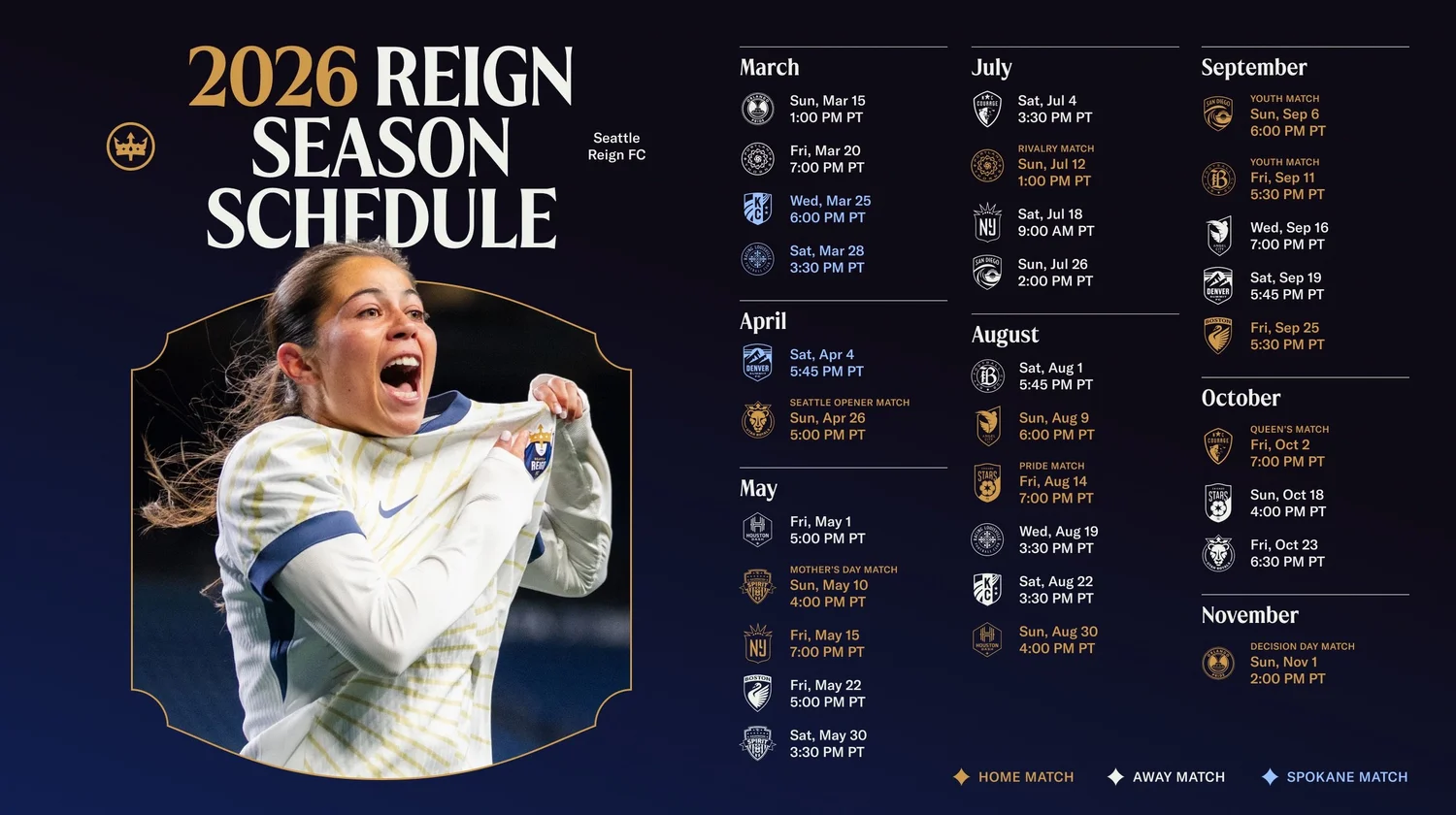 By the Numbers — Seattle Reign FC