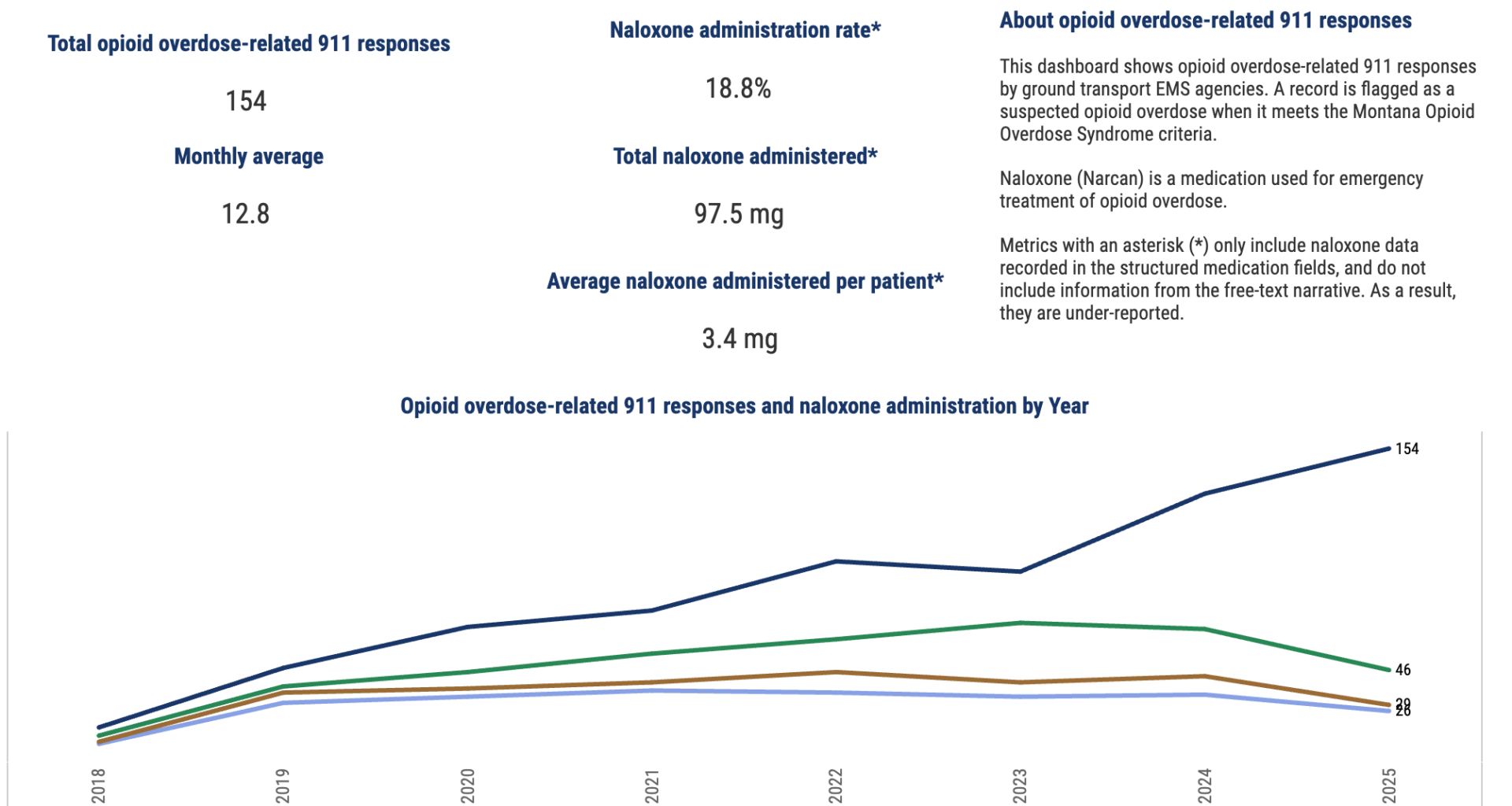 Overdoses Rise in Flathead County, Stretching Local Resources and Leaving Families Reeling