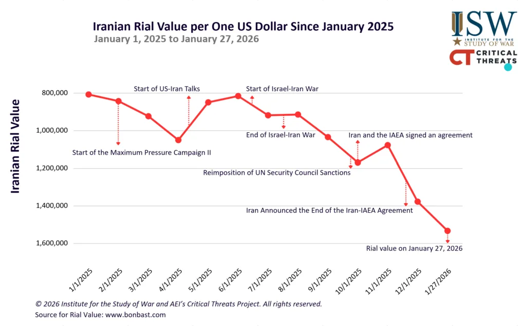 Iranian Real Value to USD since Jan 2025 as of January 27, 2026