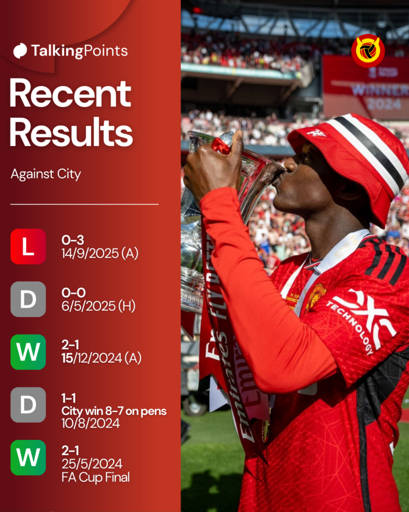 Recent results vs City