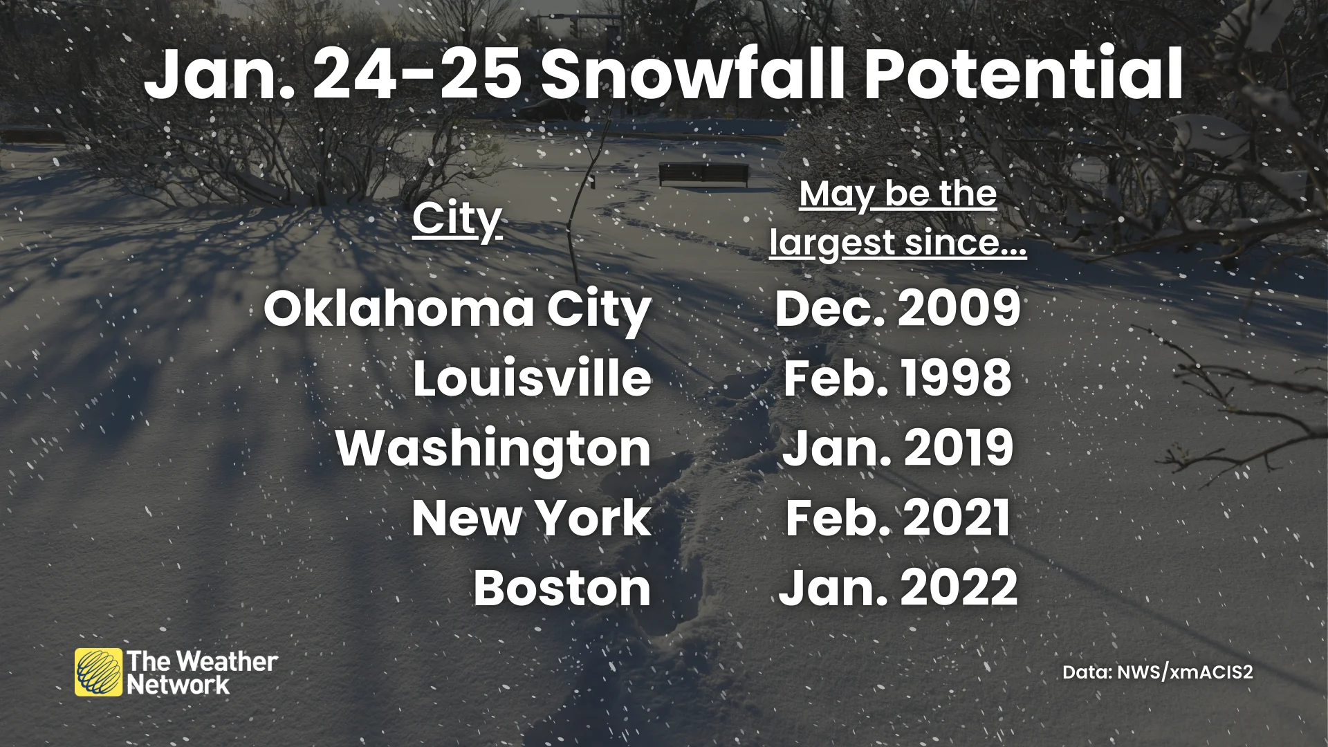 US Biggest Recent Snowfalls January 2026