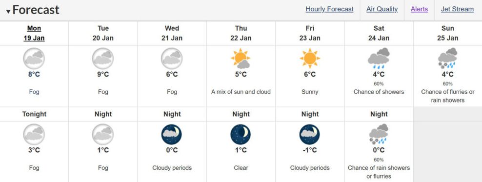 Vancouver forecast