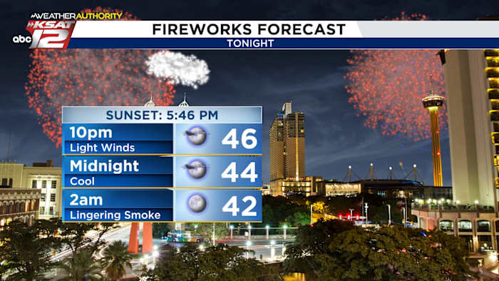 It’ll be chilly as we ring in the new year🎇🎆 - KSAT