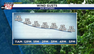 Cold Front Brings Gusty Winds and A Fire Risk