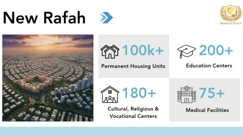 White House Screengrab of slide showing the US plan for the construction "New Rafah", which was shown during the signing ceremony for President Donald Trump's new Board of Peace, at the World Economic Forum in Davos, Switzerland (22 January 2026)