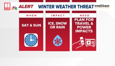Weather Impact Alert | Winter storm threats increase this weekend