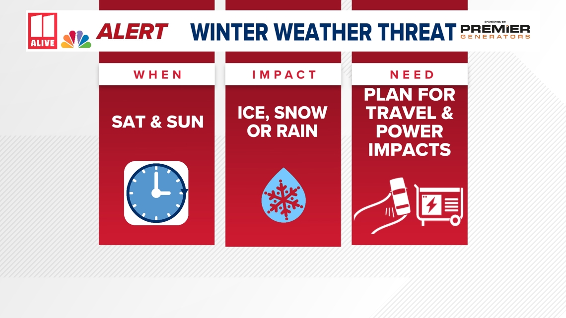 Weather Impact Alert | Winter storm threats increase this weekend