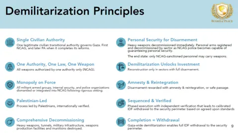White House Screengrab of slide showing the US "demilitarisation principles", which was shown during the signing ceremony for President Donald Trump's new Board of Peace, at the World Economic Forum in Davos, Switzerland (22 January 2026)