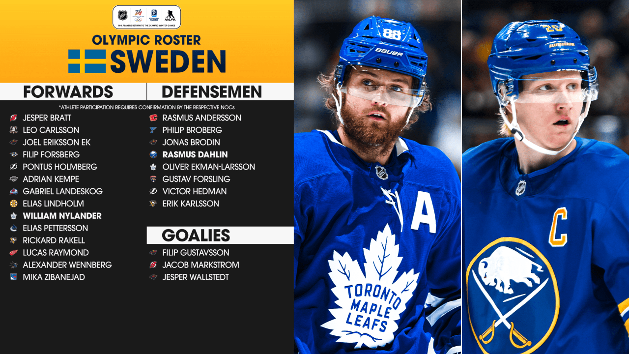 Team Sweden roster for 2026 Winter Olympics includes Ekman-Larsson, Wallstedt
