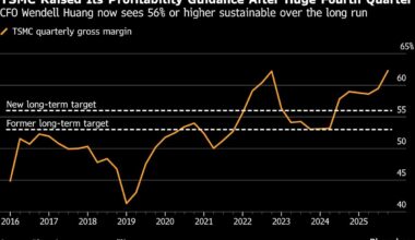 TSMC’s Strong Outlook Fires Up Hopes of Sustained AI Boom