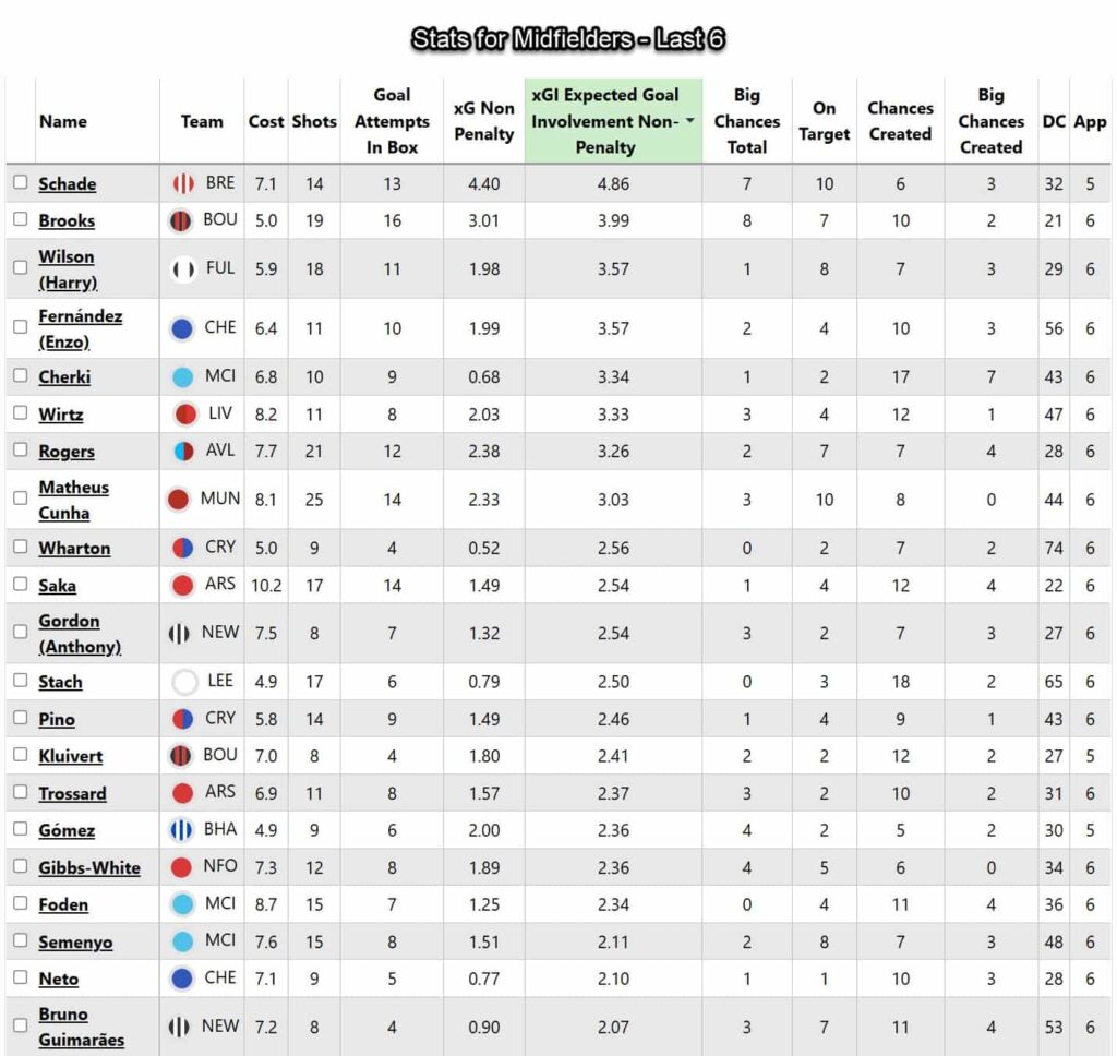 FPL Gameweek 21 Q&A: 1