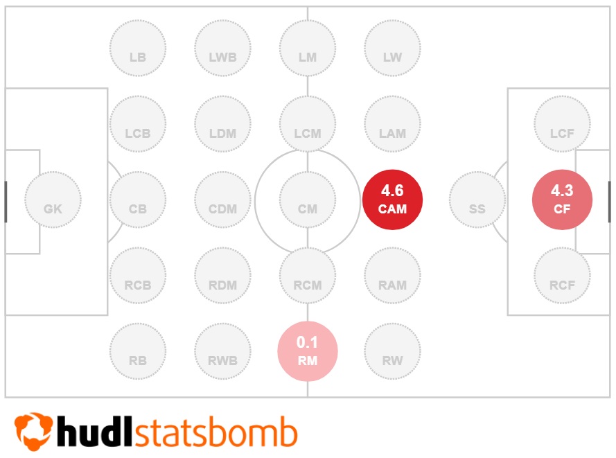 FPL new signings: Will Rayan + Toth affect Kroupi's minutes? 1