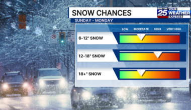 Weekend storm could bring biggest snowfall of the season – Boston 25 News