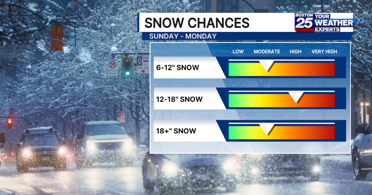Weekend storm could bring biggest snowfall of the season – Boston 25 News