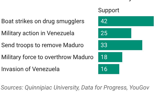 Americans do not want war with Venezuela