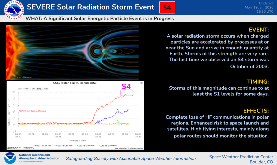 graphic detailing the impact the of the severe solar radiation event on Jan. 19 and the effects it has on space technology.