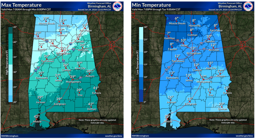 Weather forecast map showing maximum temperatures for Alabama from Monday 7:00 AM to 8:00 PM CST, with temperatures ranging from 27°F to 42°F across the state.