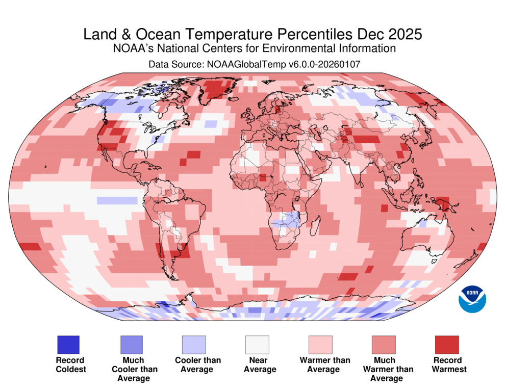 Map of the world showing land/ocean temperature percentiles in December 2025 with warmer areas in gradients of red and cooler areas in gradients of blue.