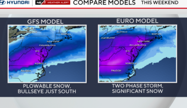 How much snow could Philadelphia get this weekend? Totals depend on storm's track