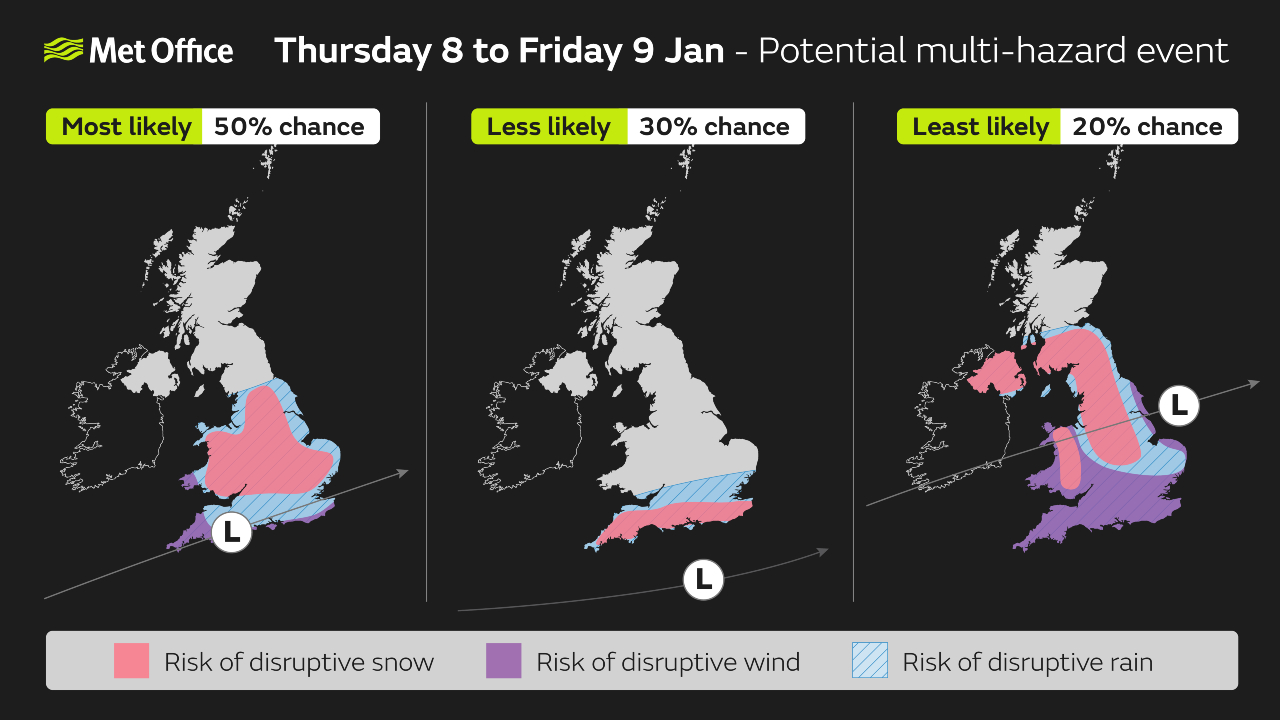 A scenario graphic showing the possible outcomes for the weather later this week. The most likely scenario at this stage is for low pressure to track near the south coast. Near and south of the low, heavy rain and strong winds are more likely, whilst snow could accumulate to the north as it encounters cold air.