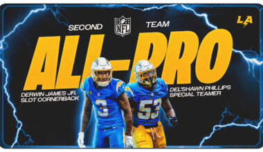 Derwin James & Del'Shawn Phillips Earn Second-Team All Pro Honors