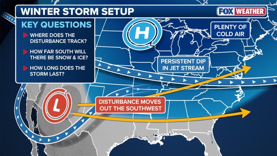 Several key questions remain as millions of Americans are threatened by winter weather this weekend. (FOX Weather)