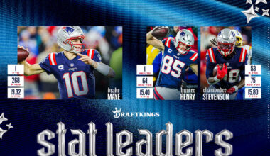 Patriots Advance to their 22nd Divisional Playoff Game