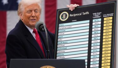 Supreme Court still considering decision on Trump's tariffs