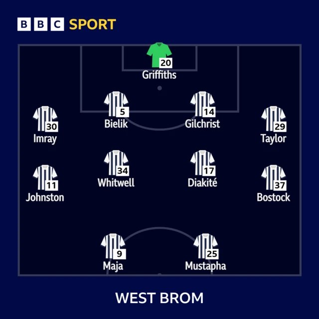 West Brom lineup