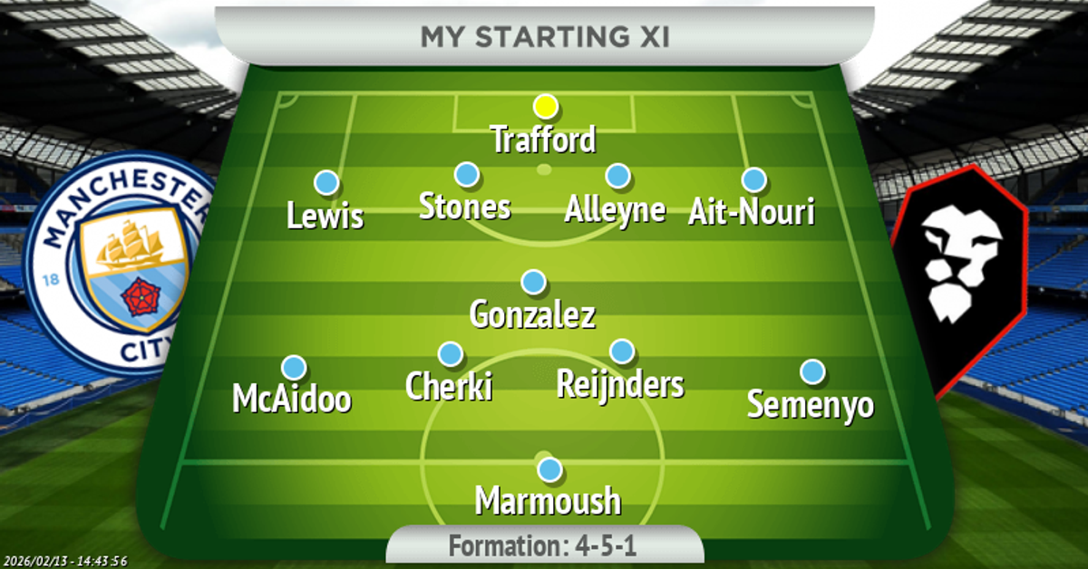 Manchester City's predicted line-up to take on Salford City in the FA Cup fourth round