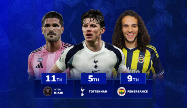 Fenerbahce 9th: Which clubs spent most in January transfer window?