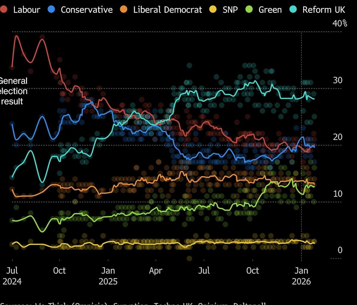Starmer’s UK Premiership Teeters on Brink as Key Aides Quit