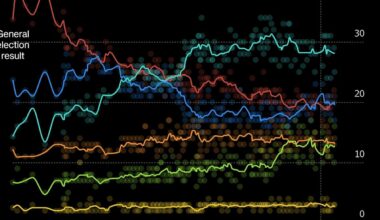 Starmer’s UK Premiership Teeters on Brink as Key Aides Quit
