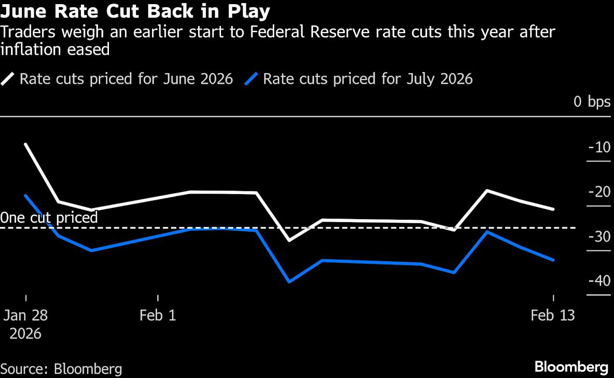 Wagers on Fed Rate Cuts Seal Treasuries’ Best Week in Months