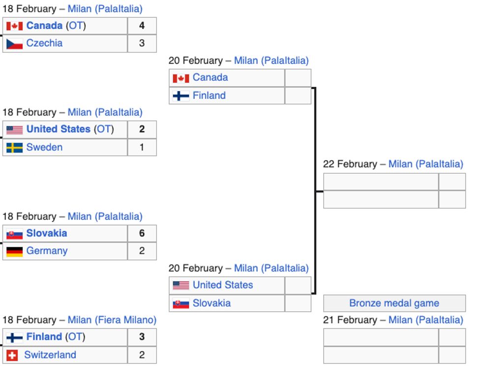Olympic-bracket