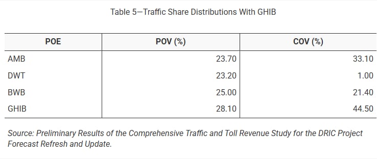A chat showing a list of crossings and percentages