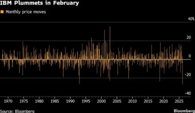 Investors Are Dumping Software Stocks and Earnings Won’t Stop It