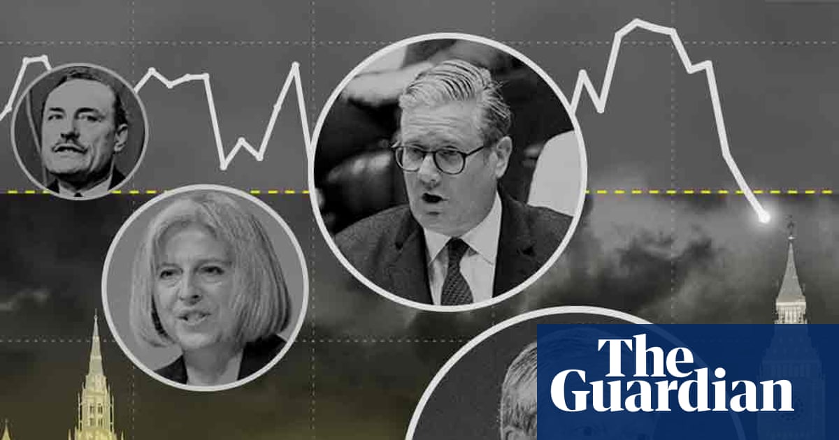 How rightwing rhetoric has risen sharply in the UK parliament – an exclusive visual analysis | Politics