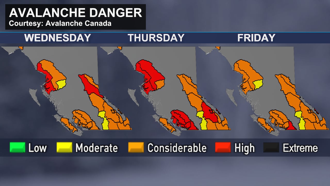 A map shows considerable avalanche risk throughout southwest B.C. on Tuesday, with the risk going up on Thursday.
