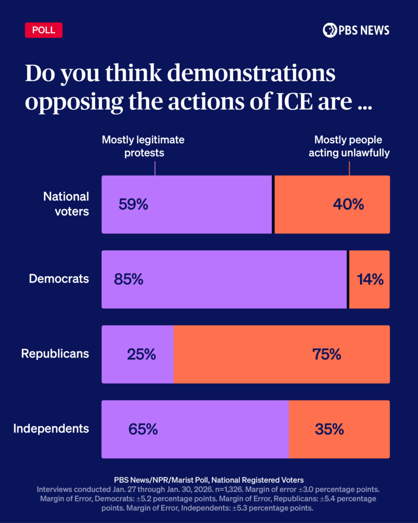 2026-FEB-Dan_ICE demonstrations POLL V2_ICE demonstrations POLL