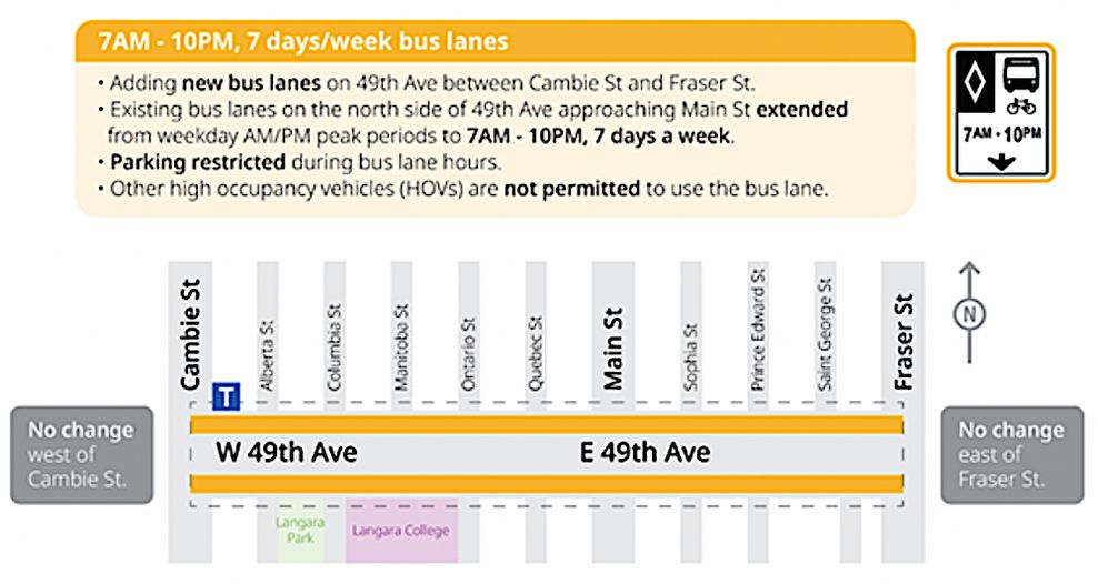 49th avenue vancouver translink bus lanes